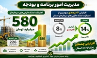عملکرد برنامه و بودجه معاونت برنامه ریزی امور اقتصادی سازمان جهاد کشاورزی کهگیلویه و بویراحمد به مناسبت هفته جهاد کشاورزی